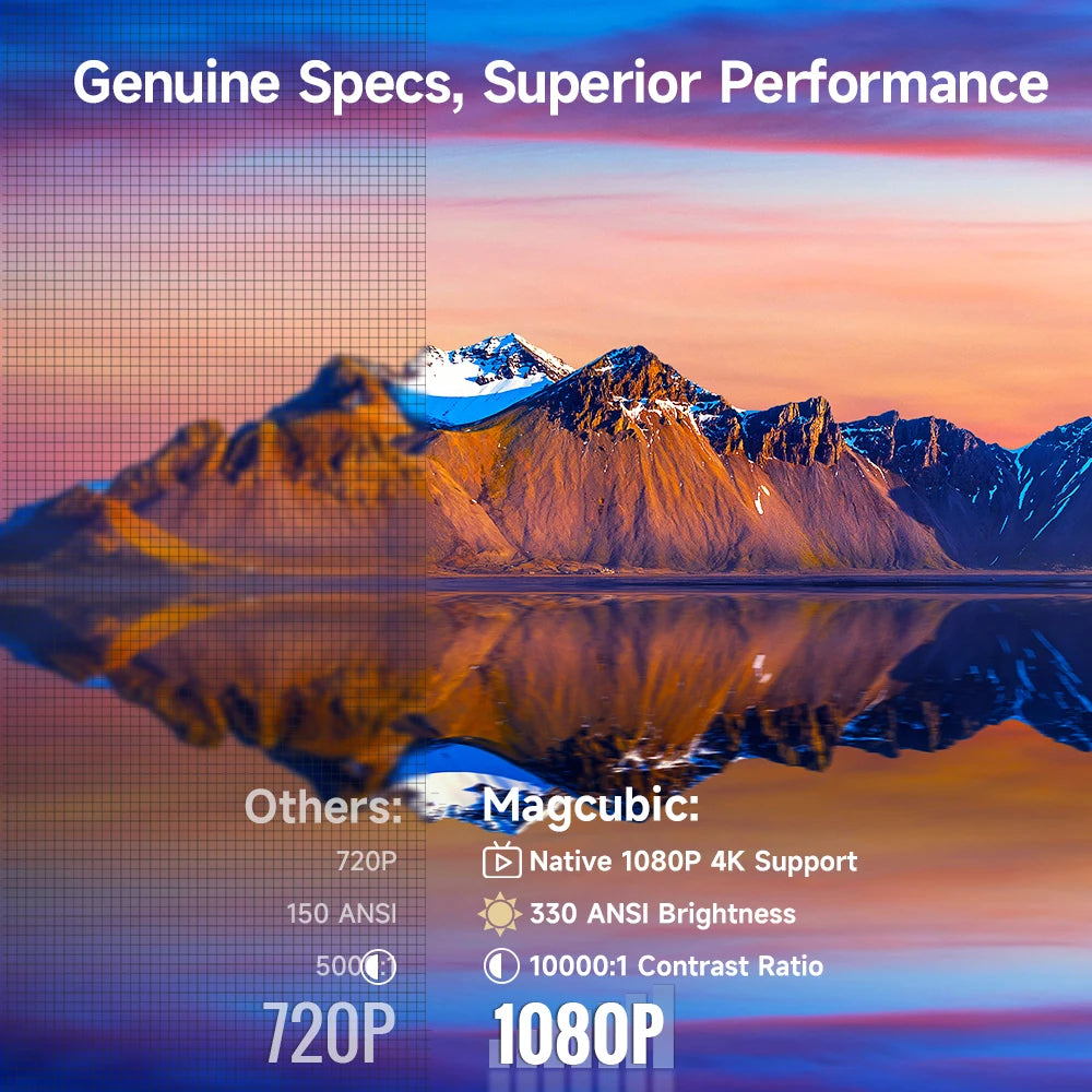 Magcubic HY310 Home Outdoor Movie Projector 4K Projector Auto Focus Native 1080P Projector 330ANSI Dual Wifi BT5.4 Air Mouse Voice